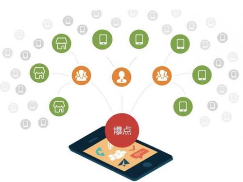 皮山为什么越来越多的企业通过软文营销来引流